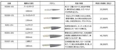 ラインナップと価格表