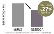 枝毛・切れ毛発生率減(NIS500A)