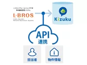 Kizuku標準APIの活用で二重登録を回避