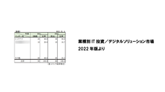 業種別IT投資／デジタルソリューション市場2022年版より