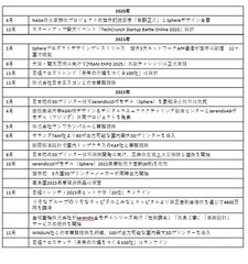 セレンディクス沿革