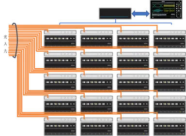 20チャンネル光変調解析システムのブロック図