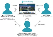 Japan-Property登録エージェントと成約報酬プラン