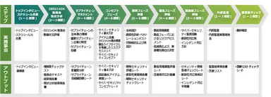 支援ステップ(例)