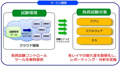 ご利用イメージ