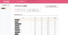 運動教室中の安全管理(心拍数確認)画面