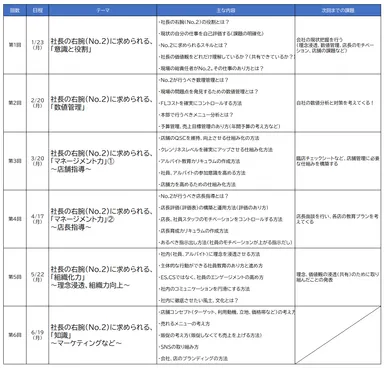 講座スケジュール＆カリキュラム