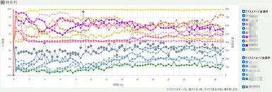 スピーチを時系列評価。再生をしながら確認(1)