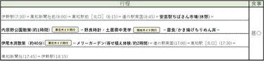 「安芸市」コース行程表