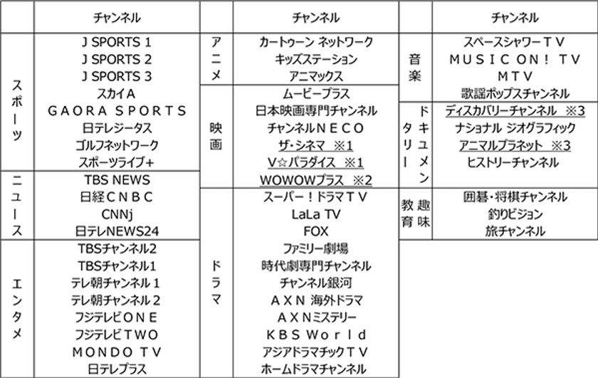 ケーブルテレビサービス
2023年4月からチャンネルラインアップを統一！