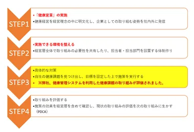 ホワイト企業＜目標＞