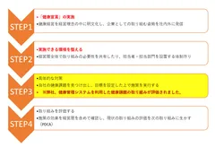 ホワイト企業＜目標＞
