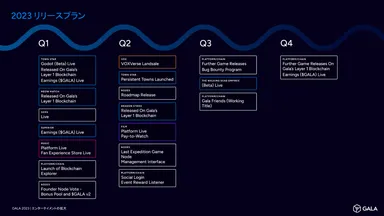 Gala 2023 Release Plan