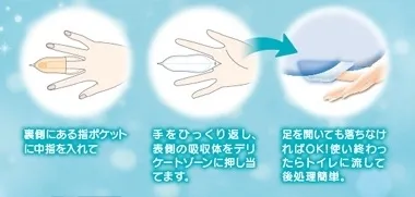 『ソフィ シンクロフィット』装着方法