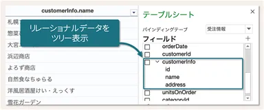 【テーブルシート】リレーショナルデータのツリー表示