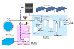 「アルカス(R)レインバスター」機構解説図