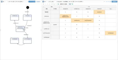 ステートマシン図と切り替えて相互に編集可能な状態遷移表