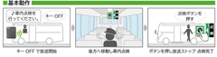 基本動作
