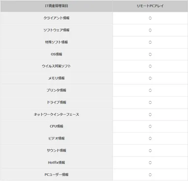 IT資産管理項目