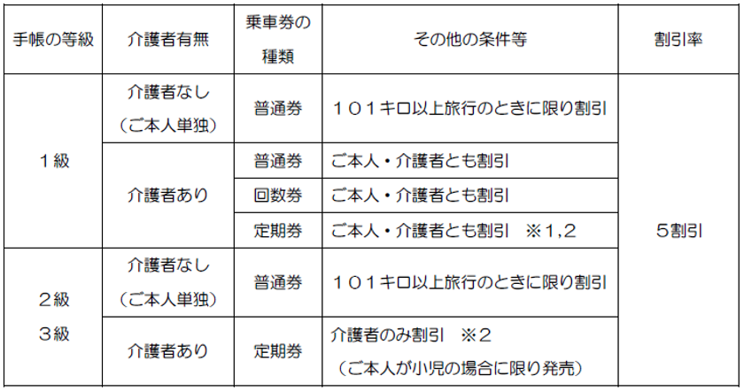 精神障害者割引の導入について