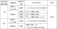 photo#2