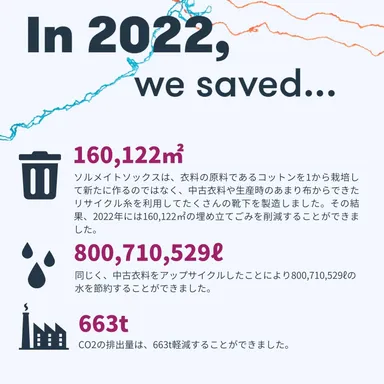 2022年エコロジー活動報告