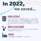 2022年エコロジー活動報告