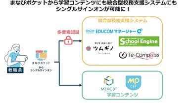 サービスイメージ