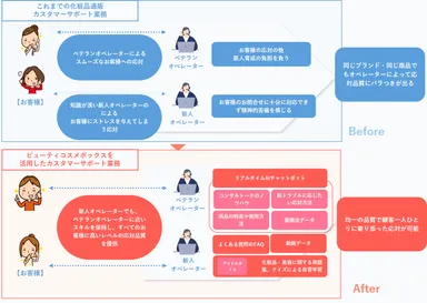 ＜ビューティコスメボックスの活用イメージ＞