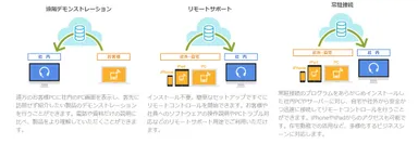 1ライセンスでも豊富な機能が利用可能