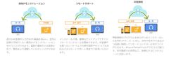 1ライセンスでも豊富な機能が利用可能