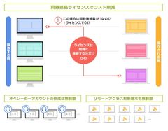 企業の環境に合わせられる柔軟な導入形態