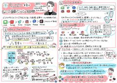 スキルアップセミナー2022第2回グラレコ