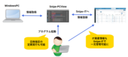 Snipe-PCView利用イメージ