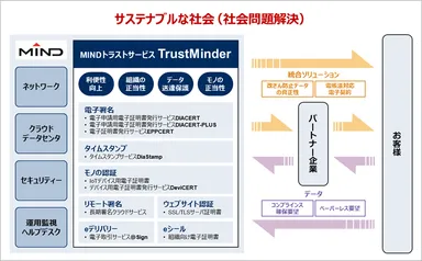 MINDが目指すトラストサービスの姿