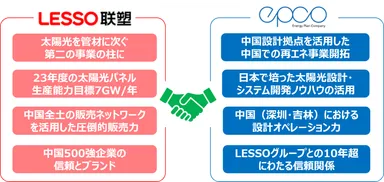 エプコ・LESSOの協業体制