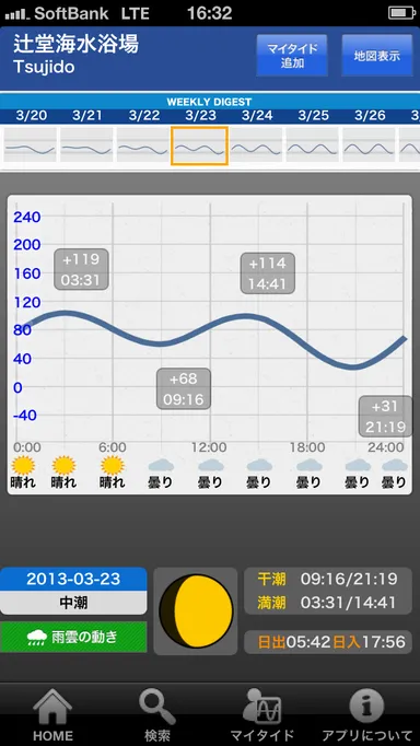 タイドグラフ/天気