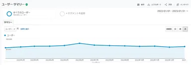 メッキライブラリのユーザー数