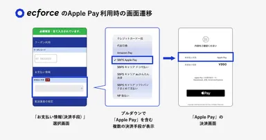 ecforceのApple Pay利用時の画面遷移