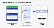 ecforceのApple Pay利用時の画面遷移