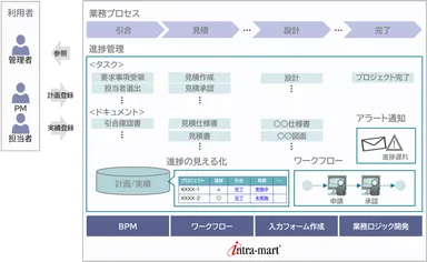 システム構成図