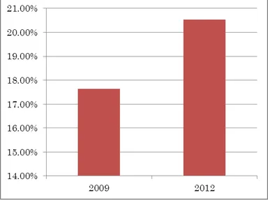 表2)女性購入者数