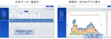 閲覧用BIツール　表示例