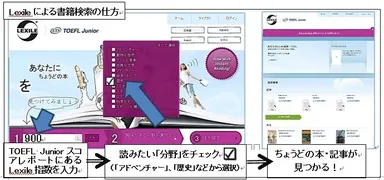 「Lexile」日本語サイト