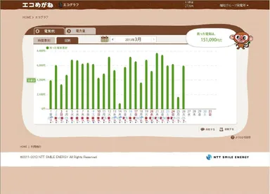 発電データ　3月実績グラフ