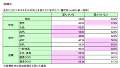 図表A