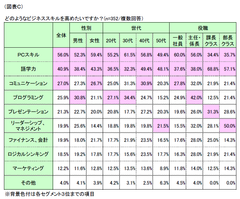 図表C