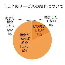 サービスの紹介