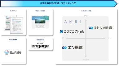 提供サービス一覧（ソーシャルインパクト採用プロジェクト（国土交通省））