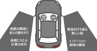 BLIND SPOTイメージ